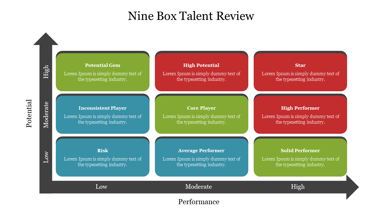 the-best-9-box-talent-review-ppt-design-template-slides